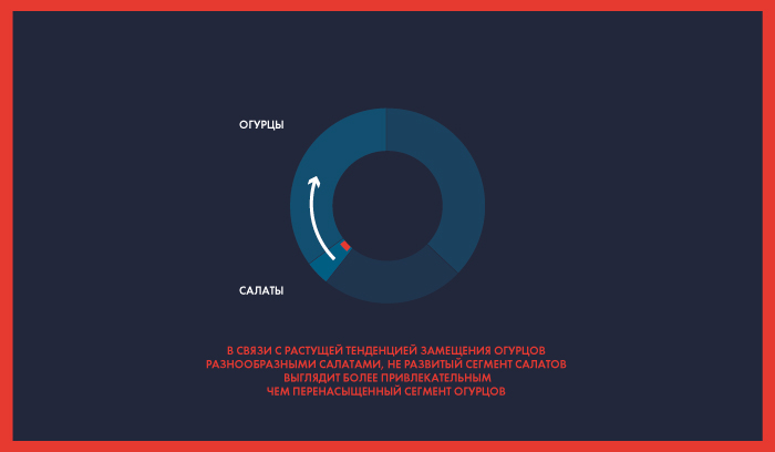 Разработка потребительского бренда «C чистого листа»