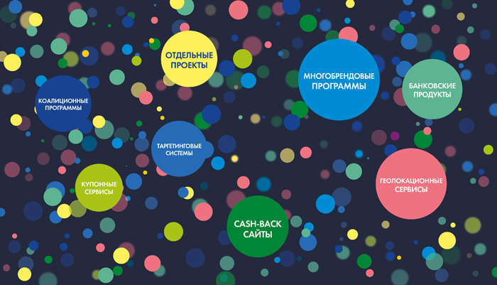 Разработка потребительского бренда «iConto»