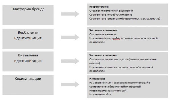 Ребрендинг Омского завода плавленых сыров | Coruna Branding