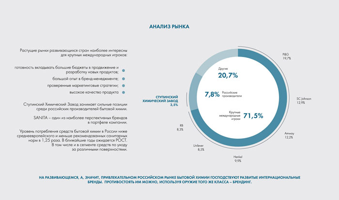 Разработка потребительского бренда «SANITA»