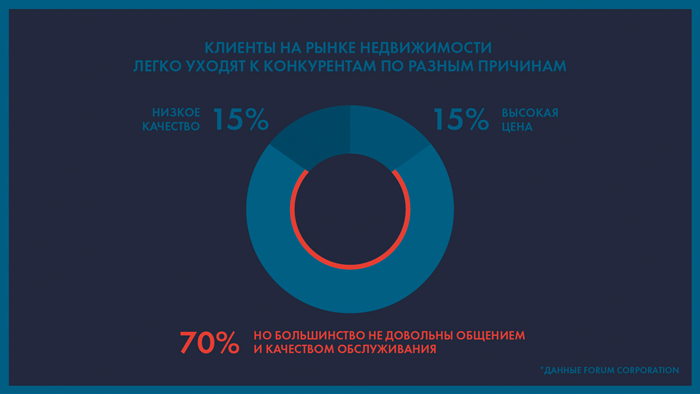 Разработка корпоративного бренда «SCAVERY»