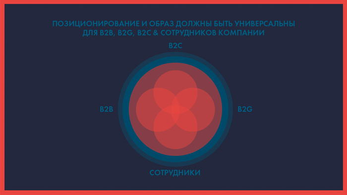 Разработка корпоративного бренда «SCAVERY»